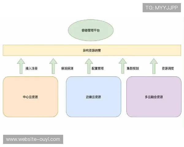 公有云节点与边缘算力协同布局，优化内容分发链路效率
