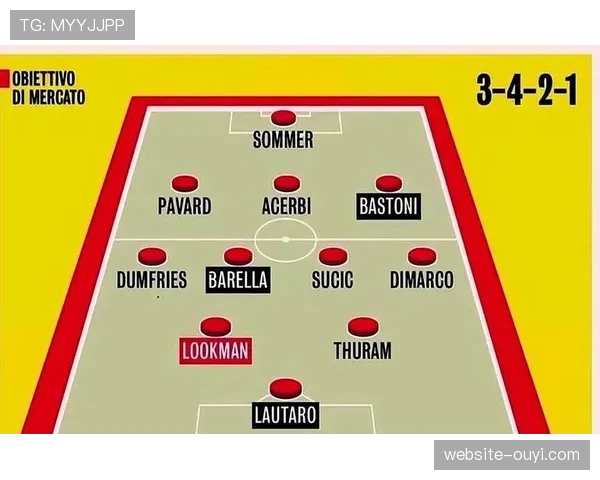 数据分析：欧冠八强球队中，哪支队伍在攻防转换第三区的决策最优